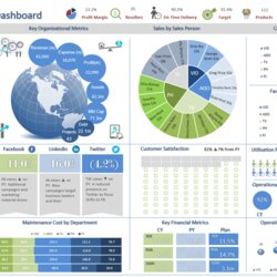 Excel Dashboard Examples And Template Files Dashboards Hr Expense Revenue Visit Sales