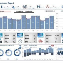 Marvelous Premium Dashboard Models The Very Best Examples Excel Templates Dashboards Financial Board Template