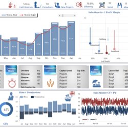 Magnificent Excel Dashboard Examples And Template Files Dashboards Reporting Corporate