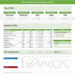 Legit Excel Dashboard Templates Download Now Become Awesome Template Sales Examples Inside Build Dashboards