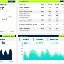 Peerless Excel Dashboard Templates Free Download Marketing Template