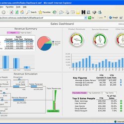Very Good Top Excel Dashboard Spreadsheet Template Financial Templates Tableau Dashboards Microsoft