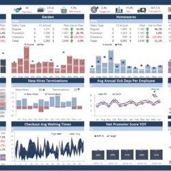 Fine Excel Dashboards Examples And Free Templates Dashboard Manufacturing Warehouse