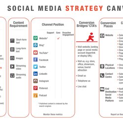 Excellent Strategy Canvas Net Social Media Template