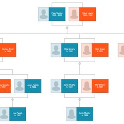 Wonderful Family Tree Templates Free Online Maker Download Ancestry