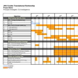 Perfect Excel Spreadsheet Chart Template Formatting Conditional Templates Blank Microsoft Business Simple