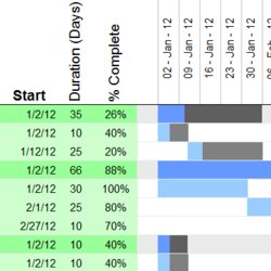 Smashing Excel Chart Templates Word Template Dates Make Collection Microsoft Bar Charts Sample Complete