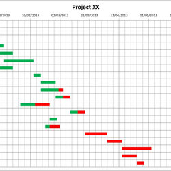 Fine Chart Template Excel Creates Great Charts Using