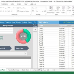 Terrific Project Management Dashboard Template Excel Plan
