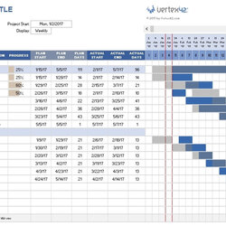 Splendid Project Management Templates For Excel Schedules To Word