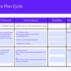 Wonderful Staff Development Plan Templates Template Free My