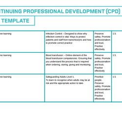 Personal Development Cpd Plan Template Professional Samples Example Of Nursing Portfolio