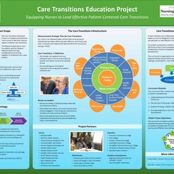 Marvelous Research Poster Presentation Design Quick Tips This Regarding Template Academic Sample Templates