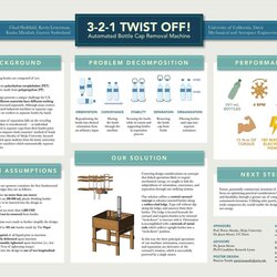 Sublime Poster Design Template Fresh For Scientific Posters Conference Presentations Boring Conferences