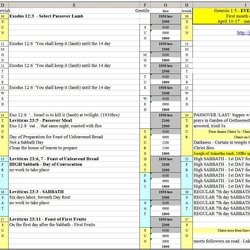 Excellent Spreadsheet Template Templates For Excel Project Chart Management Vertical Format May