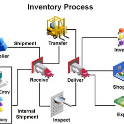 Pin On Warehouse Management