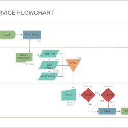 Splendid Free Process Flow Chart Templates Printable Samples Template