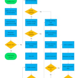 Super Process Flow Chart Template Main