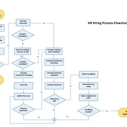 Cool Process Flow Chart Templates Free Microsoft Word Template