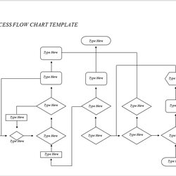 Preeminent Process Flow Chart Templates Free Microsoft Word Template