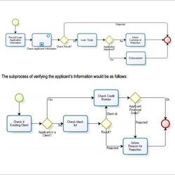Eminent Process Flow Chart Template Free Sample Example Business Flowchart Charts Manufacturing Operations