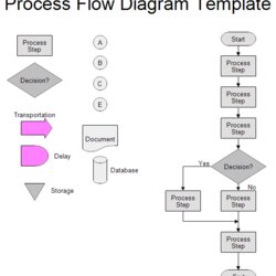 Outstanding Process Flow Chart Template Diagram Map Charts Flowchart Work Maps Templates Information