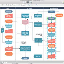 Brilliant Process Flowchart Draw Flow Diagrams By Starting With Diagram Business Software Development Example