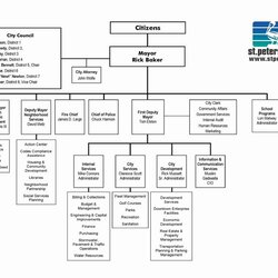 Capital Unique Ms Office Organization Chart Template Organizational Flow Word Excel Microsoft Choose Board