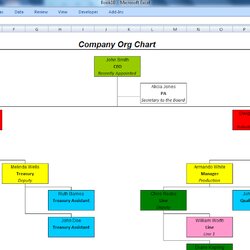 Ms Office Organizational Chart Template No Nu