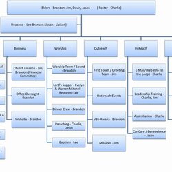 Exceptional Unique Microsoft Organization Chart Templates Organizational