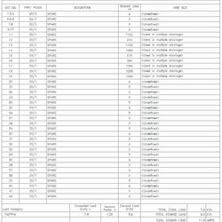 Admirable Circuit Breaker Directory Template Schedule Unique Square Panel Of
