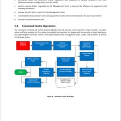 Cool Business Continuity Plan Template Microsoft Word Not Fit