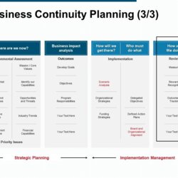 Business Continuity Planning Competitive Analysis For Simple Templates
