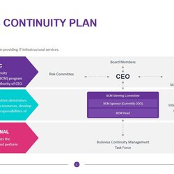 Champion Business Continuity Plan Download Template Chain Spelling