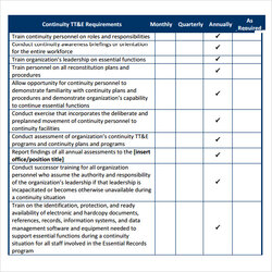 Matchless Free Sample Business Continuity Plan Templates In Template Planning Simple Food Gov Checklist