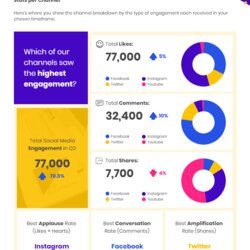 Superb Social Media Report Template Templates Example Stats