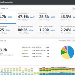 Preeminent Social Media Report Template Weekly Unique Reporting Tools Of