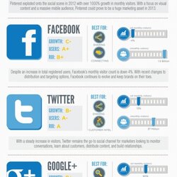 Exceptional Social Media Report Directory Rapport Manager Enrico