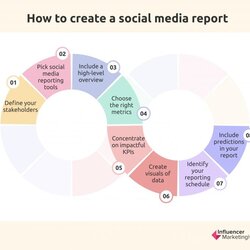 The Highest Quality How To Create Award Winning Social Media Reports Tools Examples Report