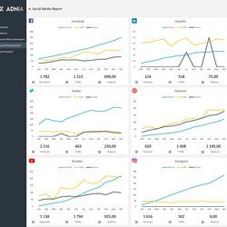 The Highest Standard Social Media Report Template Solutions Excel Templates