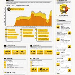 Sterling Social Media Report