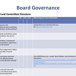 Roles And Responsibilities Template Business Board Governance Nonprofit Checklist Best Practice