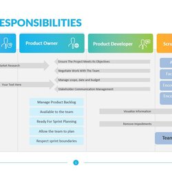 Out Of This World Roles Responsibilities Template Download Edit Chart Templates Organizational Charts And