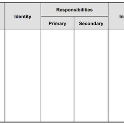 Sterling Team Roles And Responsibilities Template Free Download Tip Bottom Clean