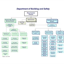 Microsoft Organizational Chart Template Excel Best Photos Of Simple Word Process Flow Diagram Images Design