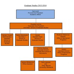 Perfect Ms Office Organizational Chart Template Incredible Excel Photo