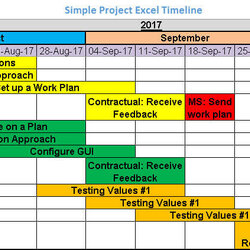 Perfect Project Template Samples Download Free Excel Templates Schedule Word Simple Management Pm