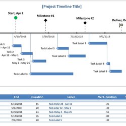 Outstanding Unique Microsoft Project Schedule Templates Excel