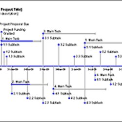 Project Management Templates For Excel Schedules Template Schedule Example Chart Create Using