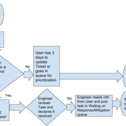 Very Good Process Flow Diagram See Forge Creators Of Fat Finger
